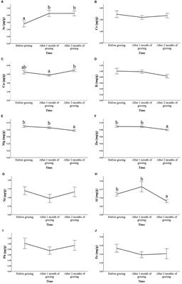 Goat hair as a bioindicator of environmental contaminants and adrenal activation during vertical transhumance